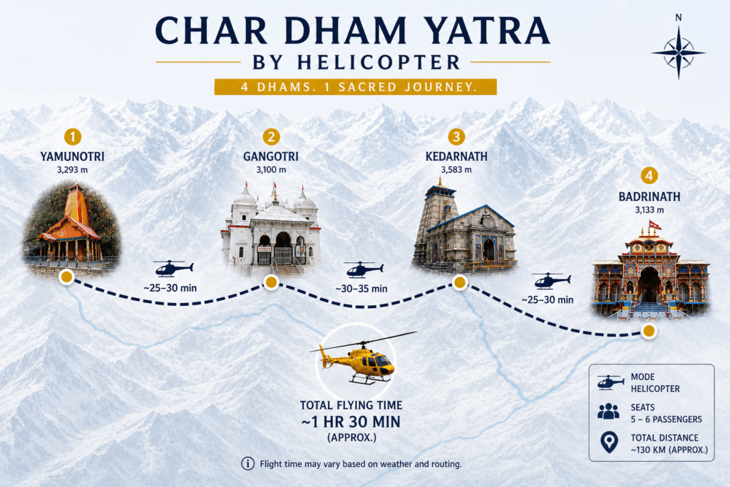 chardham heli yatra